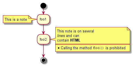 An example diagram created with PlantUML.