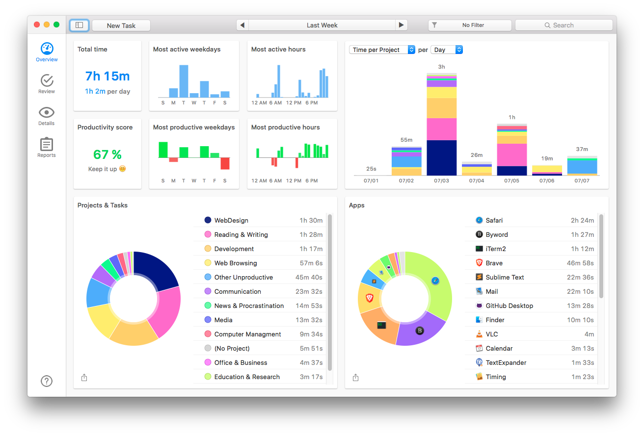 A look at computer usage on my laptop for last week.